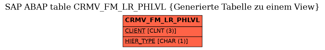 E-R Diagram for table CRMV_FM_LR_PHLVL (Generierte Tabelle zu einem View)