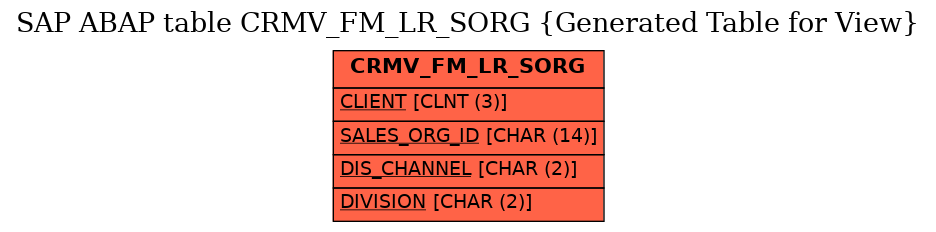E-R Diagram for table CRMV_FM_LR_SORG (Generated Table for View)
