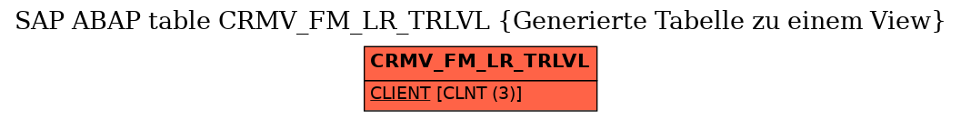 E-R Diagram for table CRMV_FM_LR_TRLVL (Generierte Tabelle zu einem View)