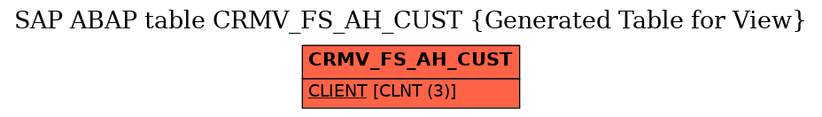 E-R Diagram for table CRMV_FS_AH_CUST (Generated Table for View)