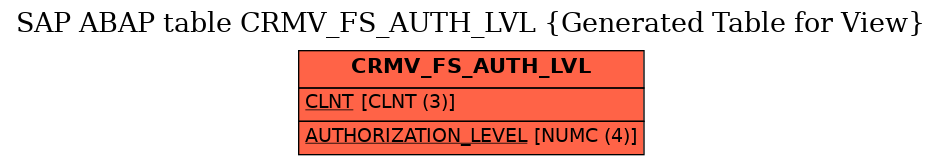 E-R Diagram for table CRMV_FS_AUTH_LVL (Generated Table for View)