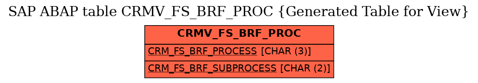 E-R Diagram for table CRMV_FS_BRF_PROC (Generated Table for View)