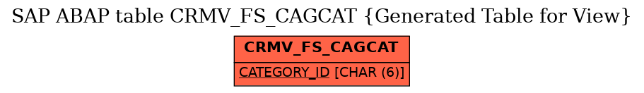 E-R Diagram for table CRMV_FS_CAGCAT (Generated Table for View)