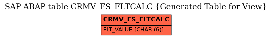 E-R Diagram for table CRMV_FS_FLTCALC (Generated Table for View)