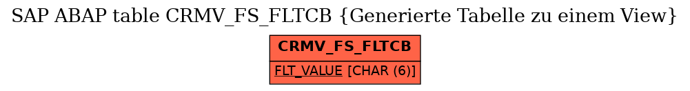 E-R Diagram for table CRMV_FS_FLTCB (Generierte Tabelle zu einem View)