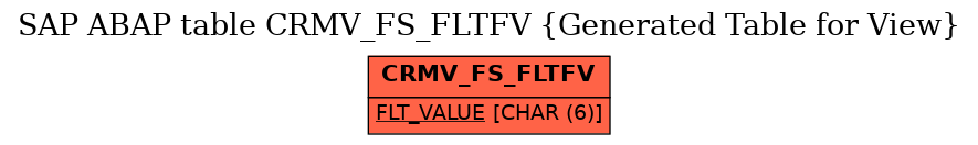 E-R Diagram for table CRMV_FS_FLTFV (Generated Table for View)