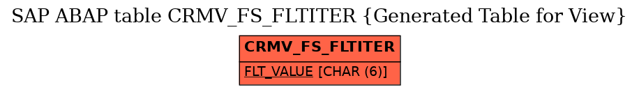 E-R Diagram for table CRMV_FS_FLTITER (Generated Table for View)