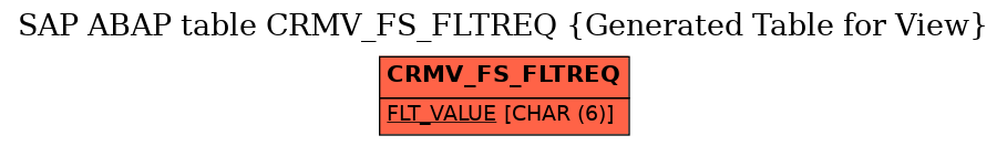 E-R Diagram for table CRMV_FS_FLTREQ (Generated Table for View)