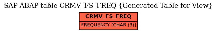 E-R Diagram for table CRMV_FS_FREQ (Generated Table for View)