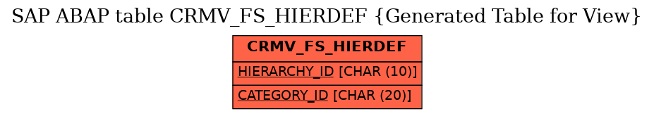 E-R Diagram for table CRMV_FS_HIERDEF (Generated Table for View)