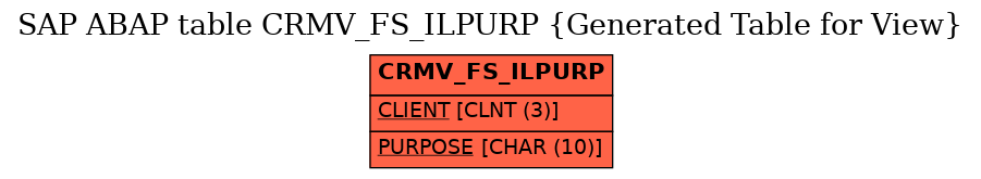 E-R Diagram for table CRMV_FS_ILPURP (Generated Table for View)
