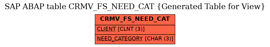 E-R Diagram for table CRMV_FS_NEED_CAT (Generated Table for View)
