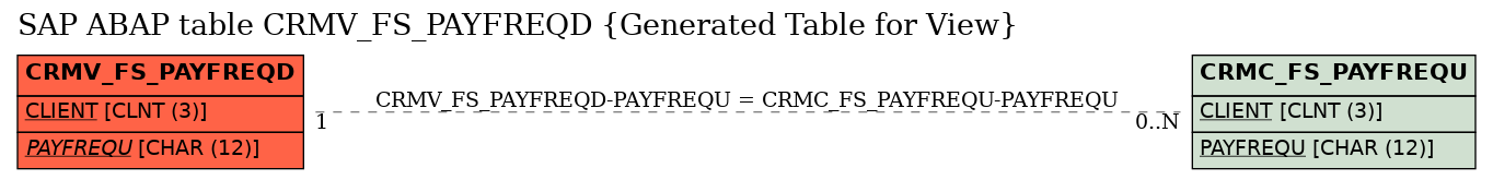 E-R Diagram for table CRMV_FS_PAYFREQD (Generated Table for View)