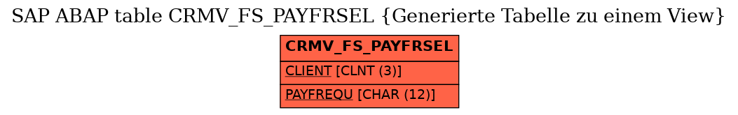 E-R Diagram for table CRMV_FS_PAYFRSEL (Generierte Tabelle zu einem View)