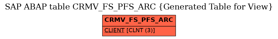 E-R Diagram for table CRMV_FS_PFS_ARC (Generated Table for View)