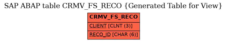 E-R Diagram for table CRMV_FS_RECO (Generated Table for View)