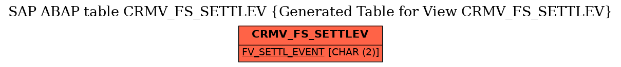 E-R Diagram for table CRMV_FS_SETTLEV (Generated Table for View CRMV_FS_SETTLEV)