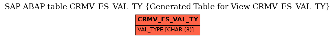 E-R Diagram for table CRMV_FS_VAL_TY (Generated Table for View CRMV_FS_VAL_TY)