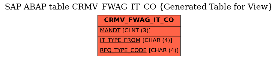 E-R Diagram for table CRMV_FWAG_IT_CO (Generated Table for View)