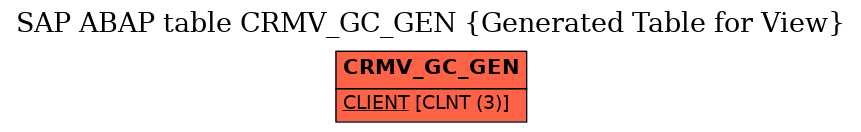 E-R Diagram for table CRMV_GC_GEN (Generated Table for View)