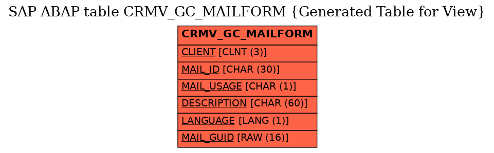 E-R Diagram for table CRMV_GC_MAILFORM (Generated Table for View)