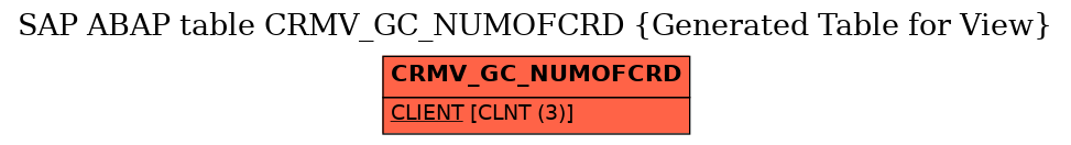 E-R Diagram for table CRMV_GC_NUMOFCRD (Generated Table for View)