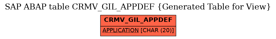 E-R Diagram for table CRMV_GIL_APPDEF (Generated Table for View)