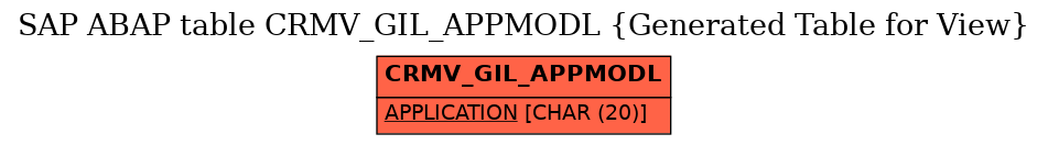 E-R Diagram for table CRMV_GIL_APPMODL (Generated Table for View)