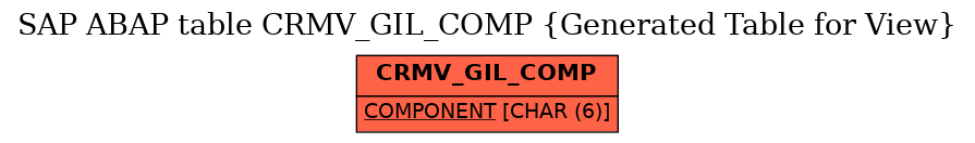 E-R Diagram for table CRMV_GIL_COMP (Generated Table for View)