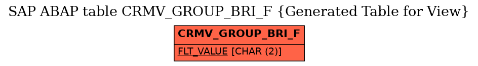 E-R Diagram for table CRMV_GROUP_BRI_F (Generated Table for View)