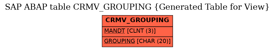 E-R Diagram for table CRMV_GROUPING (Generated Table for View)