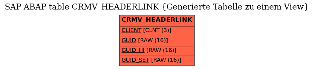 E-R Diagram for table CRMV_HEADERLINK (Generierte Tabelle zu einem View)