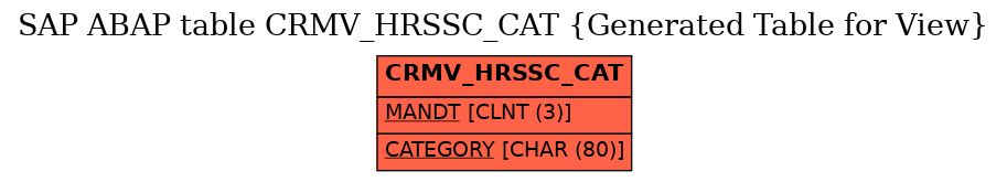 E-R Diagram for table CRMV_HRSSC_CAT (Generated Table for View)