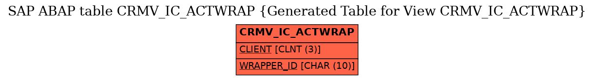 E-R Diagram for table CRMV_IC_ACTWRAP (Generated Table for View CRMV_IC_ACTWRAP)