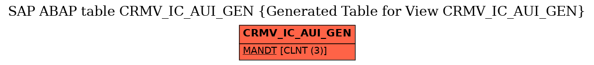 E-R Diagram for table CRMV_IC_AUI_GEN (Generated Table for View CRMV_IC_AUI_GEN)