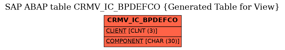 E-R Diagram for table CRMV_IC_BPDEFCO (Generated Table for View)