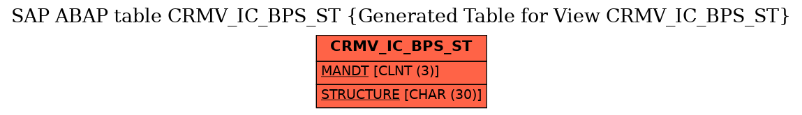 E-R Diagram for table CRMV_IC_BPS_ST (Generated Table for View CRMV_IC_BPS_ST)