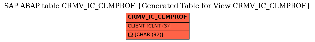 E-R Diagram for table CRMV_IC_CLMPROF (Generated Table for View CRMV_IC_CLMPROF)