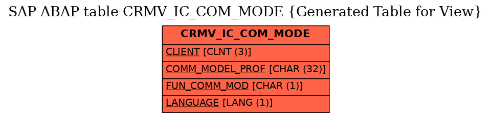 E-R Diagram for table CRMV_IC_COM_MODE (Generated Table for View)