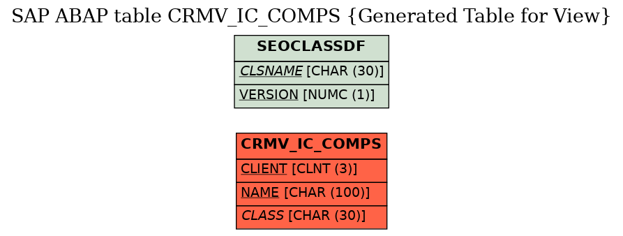 E-R Diagram for table CRMV_IC_COMPS (Generated Table for View)