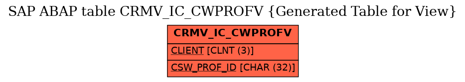 E-R Diagram for table CRMV_IC_CWPROFV (Generated Table for View)