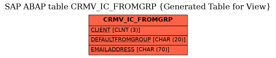 E-R Diagram for table CRMV_IC_FROMGRP (Generated Table for View)