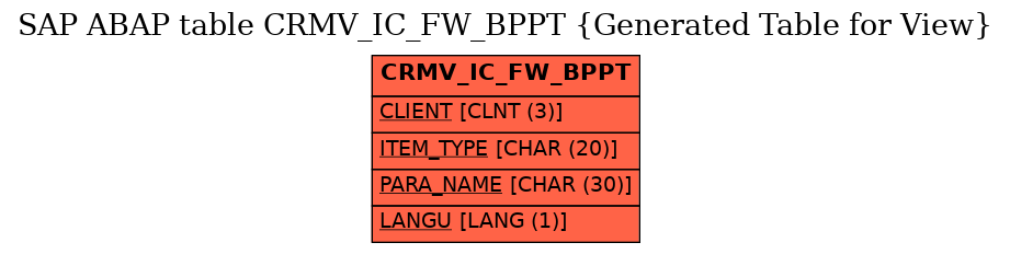 E-R Diagram for table CRMV_IC_FW_BPPT (Generated Table for View)
