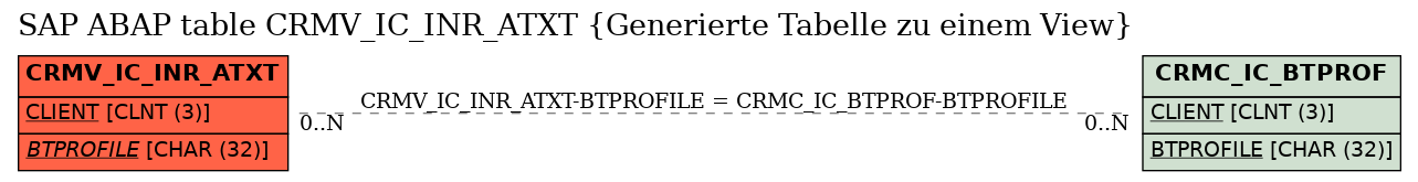 E-R Diagram for table CRMV_IC_INR_ATXT (Generierte Tabelle zu einem View)