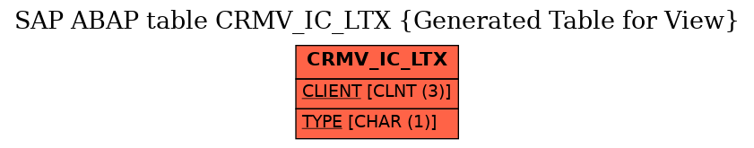 E-R Diagram for table CRMV_IC_LTX (Generated Table for View)