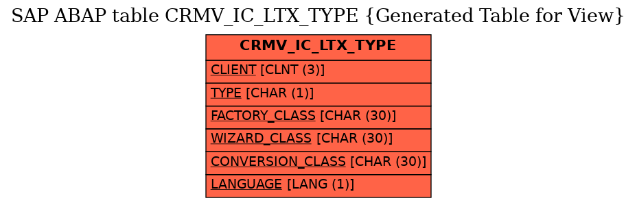E-R Diagram for table CRMV_IC_LTX_TYPE (Generated Table for View)