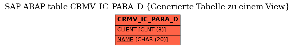 E-R Diagram for table CRMV_IC_PARA_D (Generierte Tabelle zu einem View)