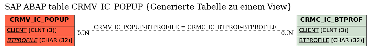 E-R Diagram for table CRMV_IC_POPUP (Generierte Tabelle zu einem View)