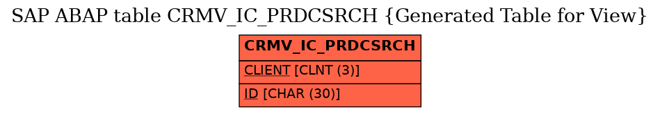 E-R Diagram for table CRMV_IC_PRDCSRCH (Generated Table for View)