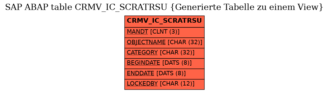 E-R Diagram for table CRMV_IC_SCRATRSU (Generierte Tabelle zu einem View)
